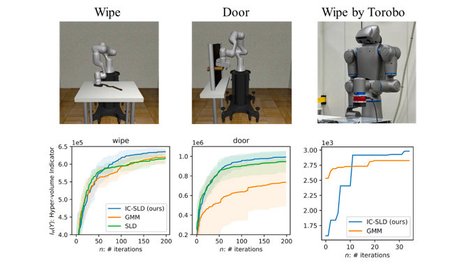 Panasonic develops robotic motion teaching technology